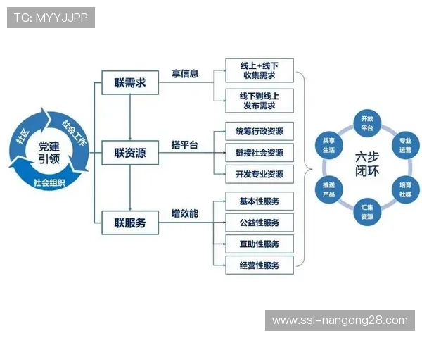 制播流程与票务及衍生品系统的联动在当前周期内实现了价值链条闭环
