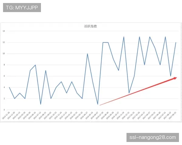 数据网站538模型更新：防守策略多样性指数成预测季后赛走势新关键因子